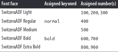 Table 3. Hypothetical weight assignments for a specific font family