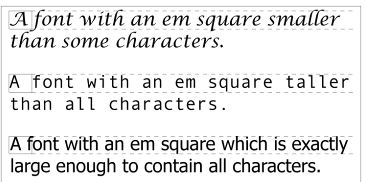 Figure 12. Font characters and em squares