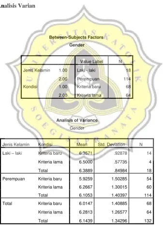 Tabel Analisis Varian 