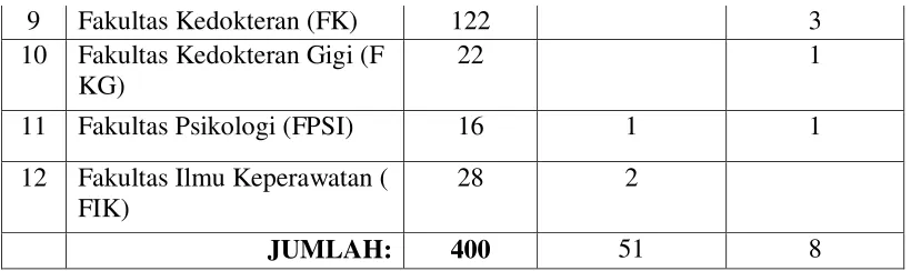 Tabel 2.3 Data Publikasi Ilmiah UNISSULA (2013-2016) 