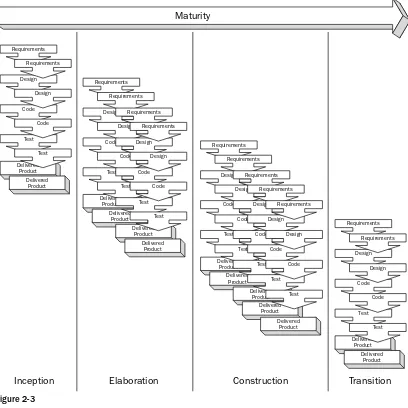 Figure 2-3You develop a survey of use cases (that is, brief descriptions of user interactions with the system) and