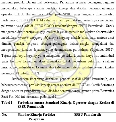 Tabel 1  Perbedaan antara Standard Kinerja Operator dengan Realita di 