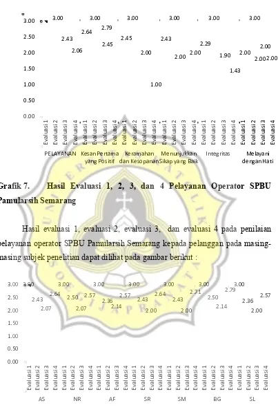 Grafik 7.     