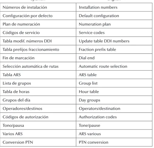 Tabla modif. números DDI Update table DDI numbers Tabla prefijos fraccionamiento Fraction prefix table