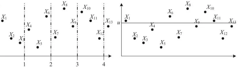 Gambar 2.1 Metode BM (kiri) dan Metode POT (kanan) 