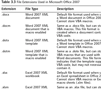 Table 3.3 File Extensions Used in Microsoft Ofﬁce 2007
