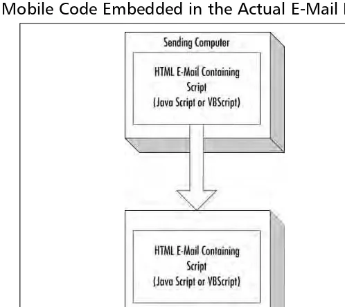 Figure 3.3 Mobile Code Residing on a Web Server