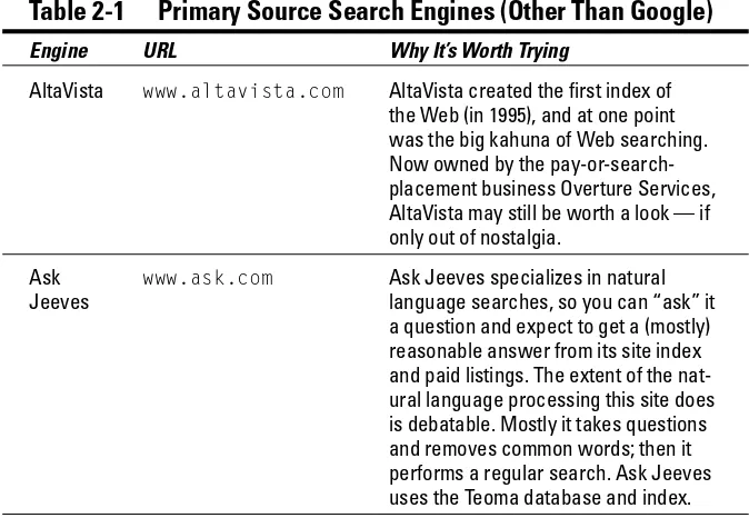 Table 2-1Primary Source Search Engines (Other Than Google)