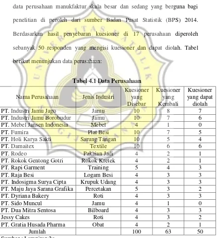 Tabel 4.1 Data Perusahaan 