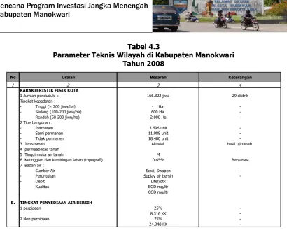 Tabel 4.3 Parameter Teknis Wilayah di Kabupaten Manokwari 