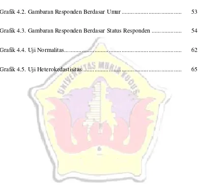 Grafik 4.2. Gambaran Responden Berdasar Umur ......................................  