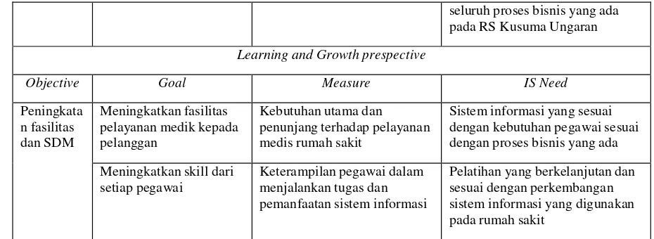 Tabel 3 Matriks IFAS 
