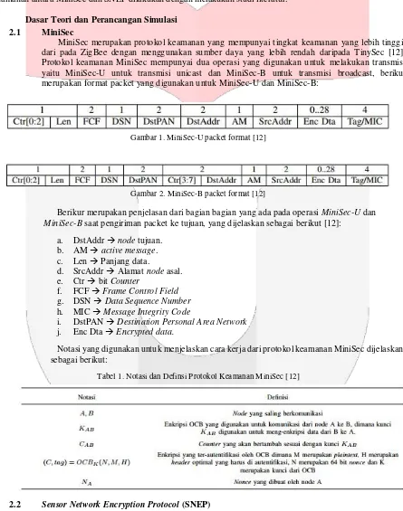 Gambar 1. MiniSec-U packet format [12] 