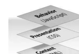 Figure 1.1: The three layers of a web document 