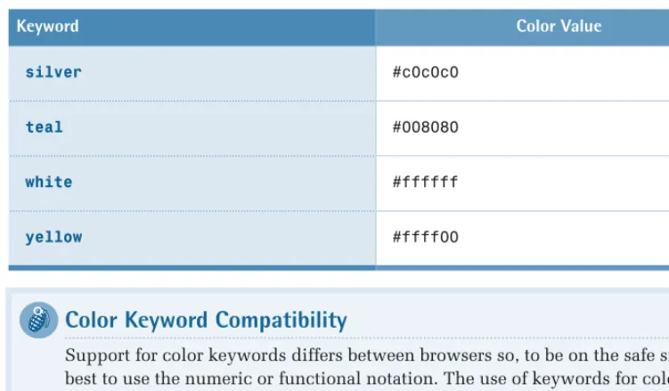 Table 2.4: System Colors 