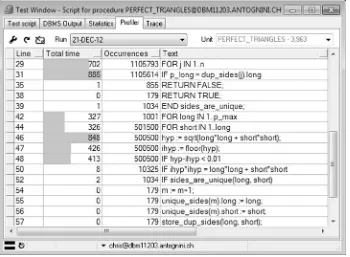 Figure 3-11. The profiling data displayed in PL/SQL Developer