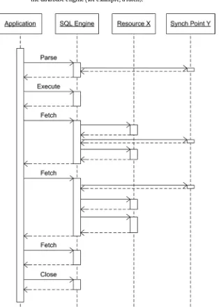 Figure 3-2. Sequence diagram describing the interactions between the SQL engine and other components