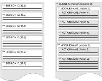 Figure 3-3. A trace file may be composed of several logical sections. On the left, a trace file of a shared server containing information from three sessions