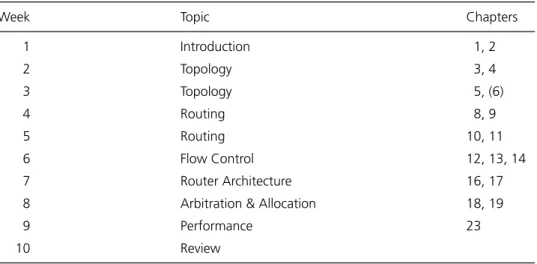 Table 1 One schedule for a ten-week quarter course on interconnection networks. Each chapter covered corresponds roughly to one lecture