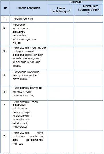 Tabel 4-2 Kriteria Penapisan Usulan Program/Kegiatan Bidang Cipta Karya