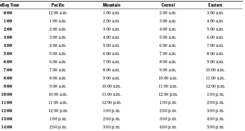 table for a translation):