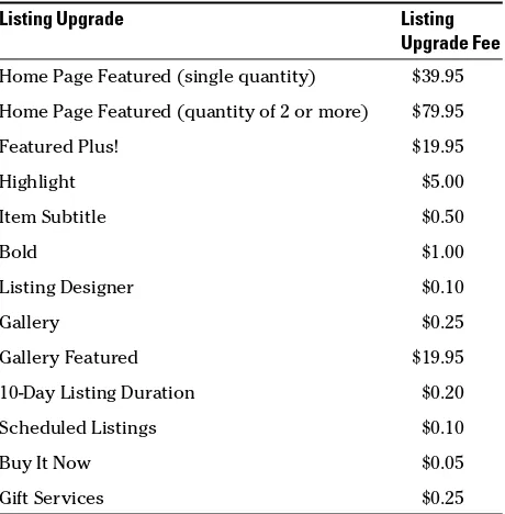 Table 9-4 gives you the additional fees involved inthe eBay listing upgrades.