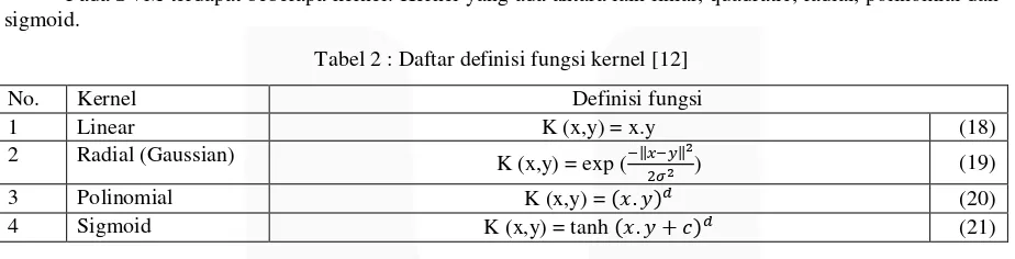 Tabel 2 : Daftar definisi fungsi kernel [12] 