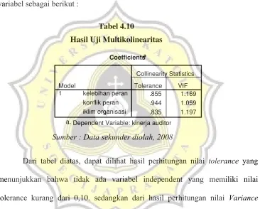 Tabel 4.10 