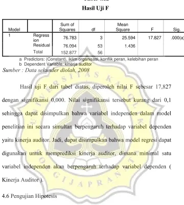 Tabel 4.12 