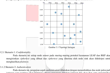 Gambar 3.1 Topologi Jaringan 