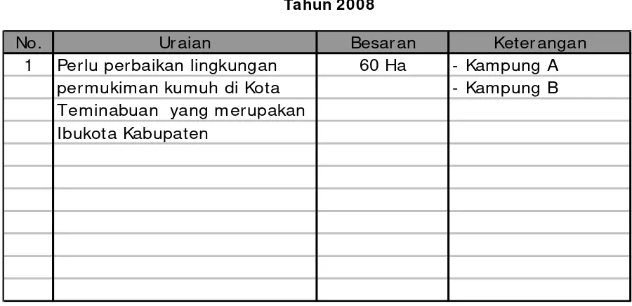 Tabel 4.9Parameter Teknis Wilayah Kabupaten Sorong Selatan