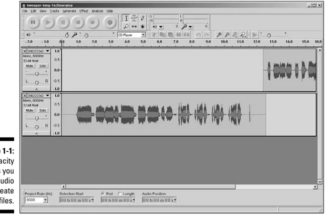 Figure 1-1:  Audacity  allows you  to edit audio  and create  MP3 files.