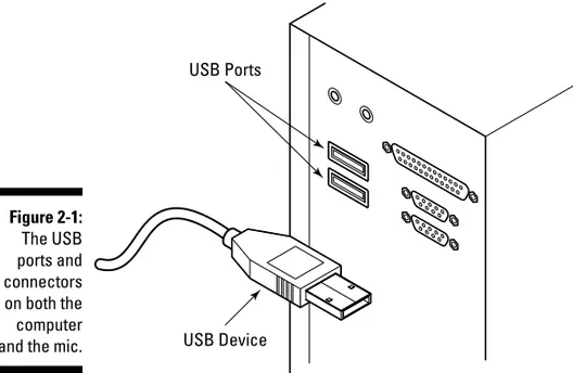 Figure 2-1:  The USB  ports and  connectors  on both the  computer  and the mic.