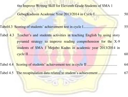 Tabel4.3  Scoring of students’ achievement test in cycle I ....................................