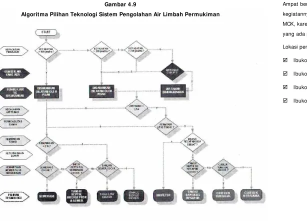 Gambar 4.9