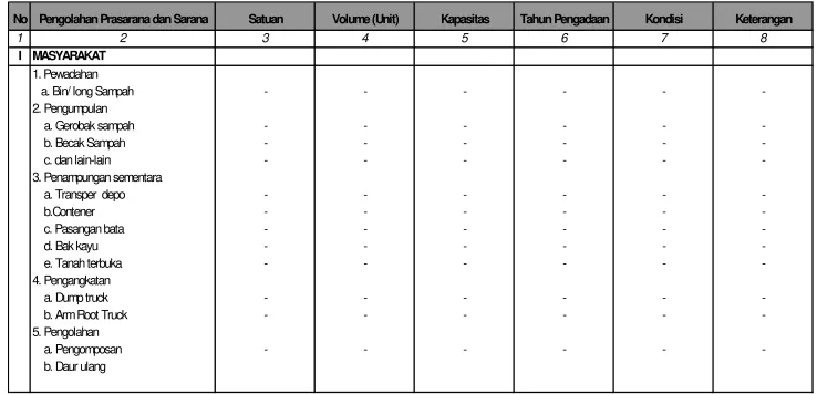 Tabel 4.64Prasarana dan Sarana Persampahan yang Ada