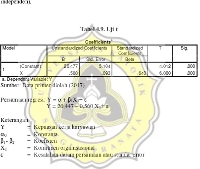 Tabel 4.9. Uji t 