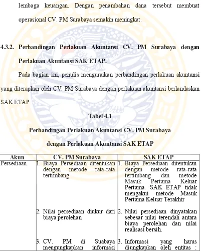 Tabel 4.1 Perbandingan Perlakuan Akuntansi CV. PM Surabaya 