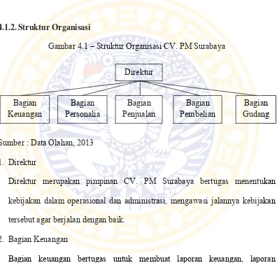 Gambar 4.1 – Struktur Organisasi CV. PM Surabaya 