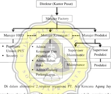 Gambar 4.2. 