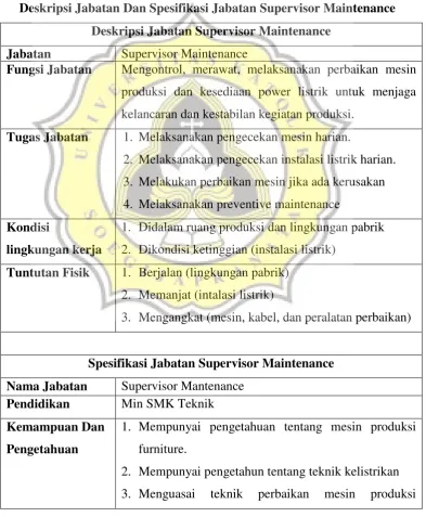 Tabel 4.8 