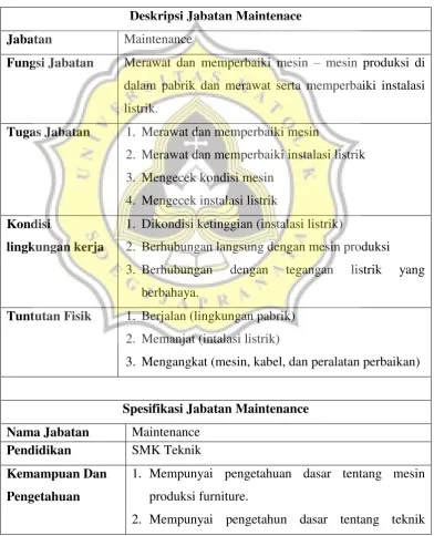 Tabel 4.9 