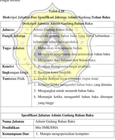 Tabel 4.10 
