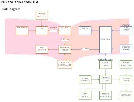 Gambar 3. 1 Blok diagram sistem 