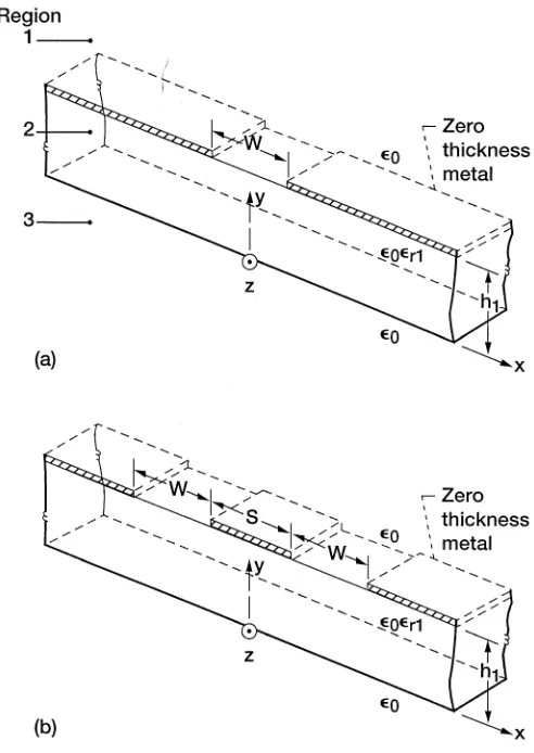 FIGURE 2.13Schematic of (a) slot line; (b) coupled slot line.
