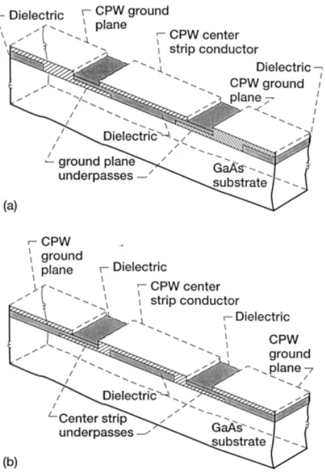 FIGURE 2.23Low impedance coplanar waveguide:passes; (a) With ground plane under- (b) with center strip conductor underpasses.
