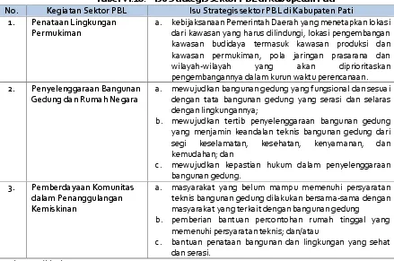 Tabel VI.11.Peraturan Daerah/Peraturan Walikota/Peraturan Bupati terkaitPenataan Bangunan dan Lingkungan