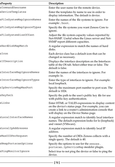 table of the OS tab. Select either true or false. The default is false.