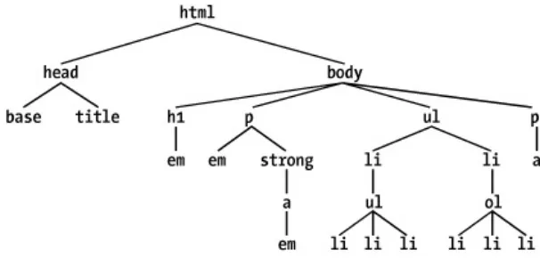 Figure 2-13. A document tree structure