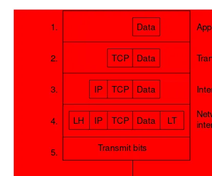 Figure 2-12Comparing OSI, TCP/IP, and NetWare